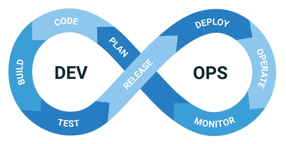 No Doubt We Are Trusted